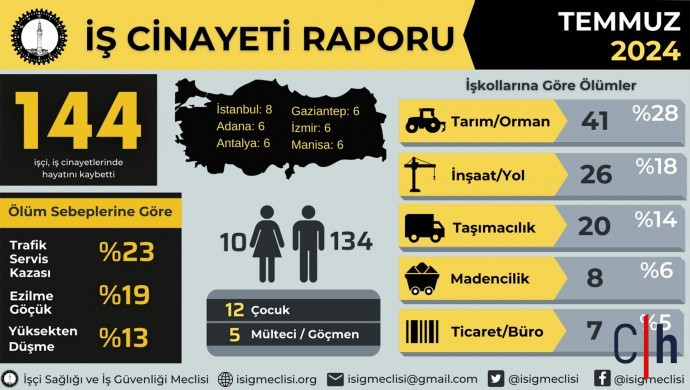 690X390Cc Ist 06 08 2024 Isig Temmuz Ayi Raporu Manset