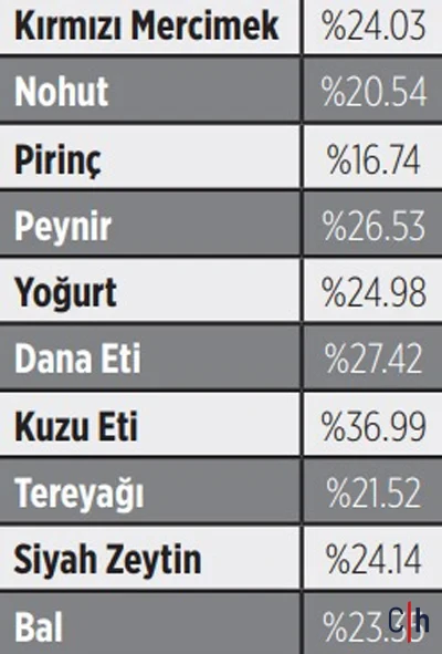 Asgari Ucretle Karin Doymuyor