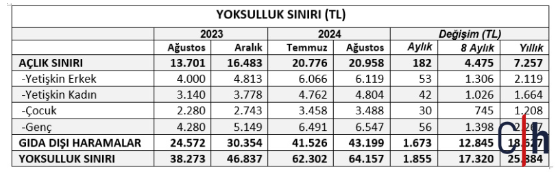 Tablo2