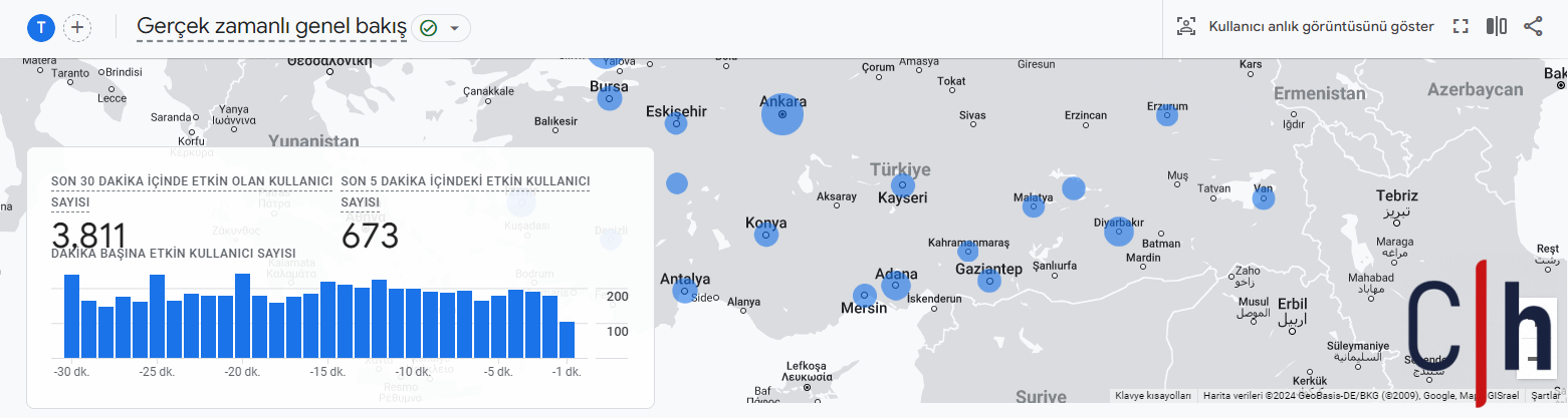 Anlık 3.800