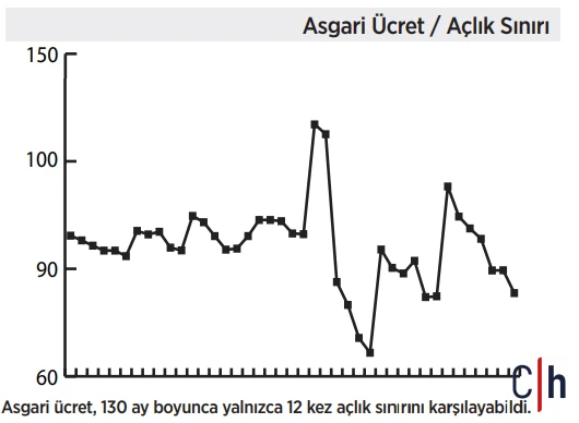 Halk 10 Yildir Nasin Altinda Kaldi