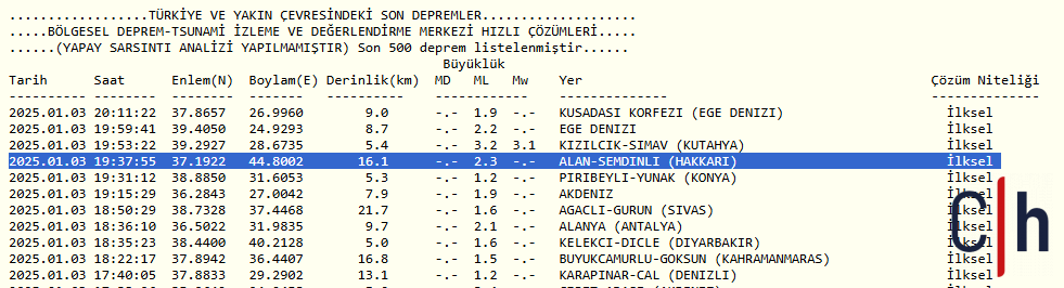 Deprem Semdin