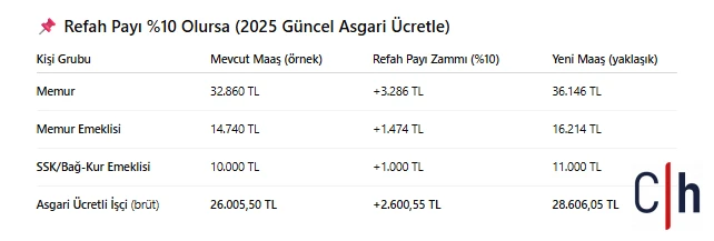 Ekran Goruntusu 20250527 082521Png M01Y Zp T S B0Y X0X N T L J Fhmg