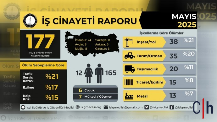690X390Cc Isig Mayis Ayi Rapori4