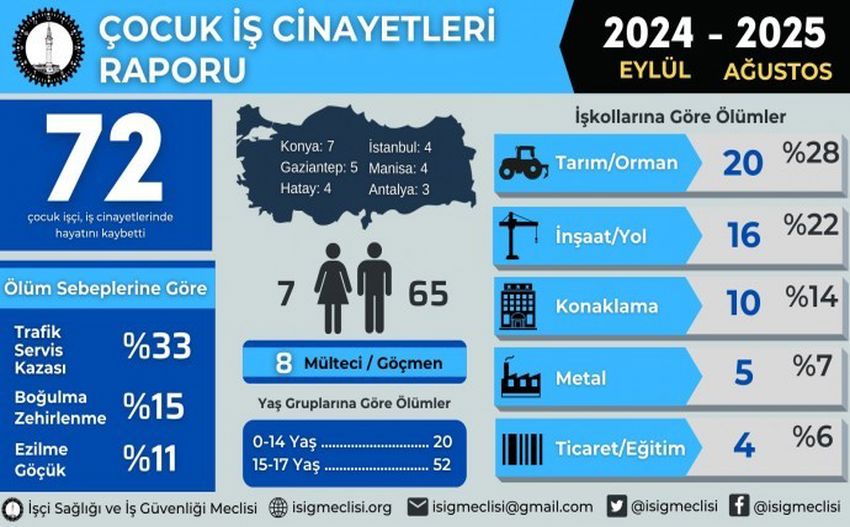 690X390Cc Ist 19 09 2025 Isig Meclisi Rapor Aciklandi 850X527