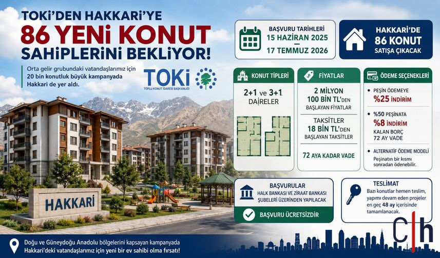Hakkari Toki 857X503