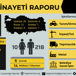 İSİG Meclisi Haziran Ayı Raporunu Açıkladı: 228 İşçi Hayatını Kaybetti