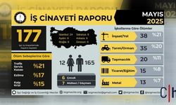 İSİG Raporu: İlk 5 Ayda 796 İşçi Hayatını Kaybetti