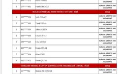 Hakkari İl Özel İdaresi Kadrolu Personel Listesi Belli Oldu!