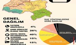 Hakkari Valiliği, Vatandaşları Artan Dolandırıcılık Vakalarına Karşı Uyardı