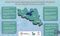 Devlet Teşvikleriyle Hakkari’de Üretim ve İstihdam Artacak