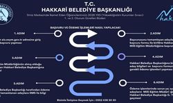 Hakkari’de YKS Ücretleri Belediye tarafından ödenecek