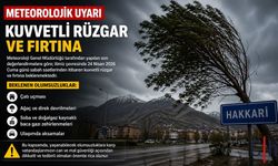 Hakkari İçin Fırtına Uyarısı: Valilikten Vatandaşlara Tedbir Çağrısı