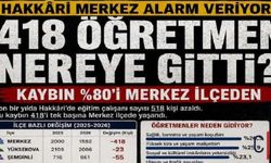 Öğretmen Göçünün Merkezi Hakkâri Merkez Oldu
