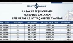 Hakkâri İş Bankası’ndan İhtiyaç Kredisi Kampanyası