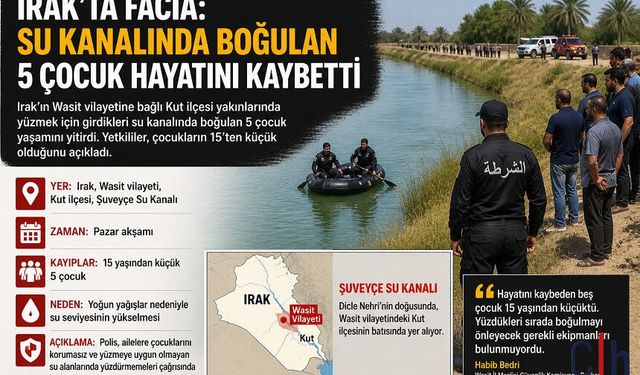 Irak’ta Facia: Su Kanalında Boğulan 5 Çocuk Hayatını Kaybetti