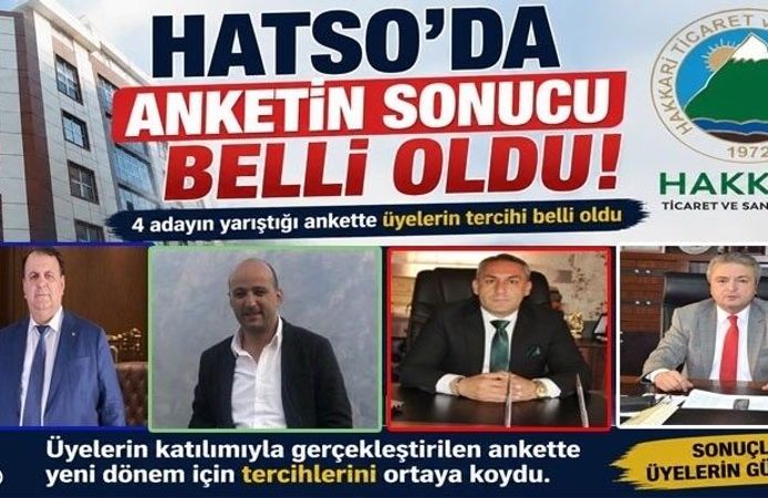 HATSO seçiminde saha araştırması: 684 firmanın tercihi belli oldu