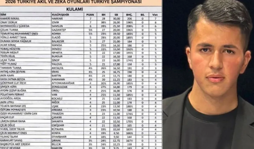 Hakkarili Öğrenciden Türkiye Çapında Büyük Başarı