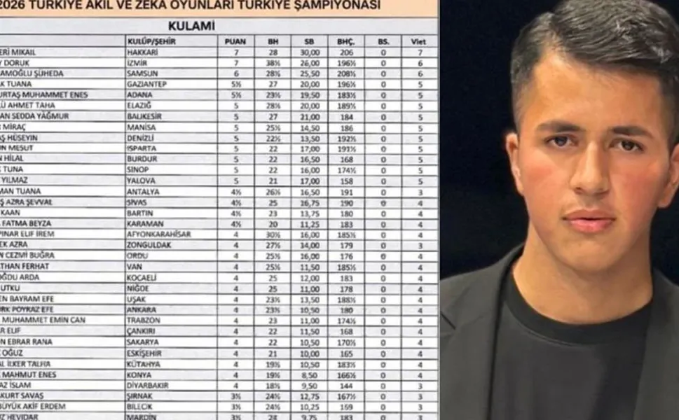 Hakkarili Öğrenciden Türkiye Çapında Büyük Başarı