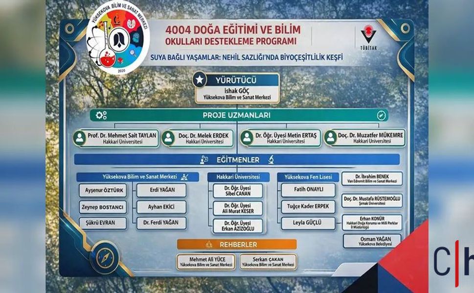 Hakkari’de Biyoçeşitlilik Projesine TÜBİTAK Desteği