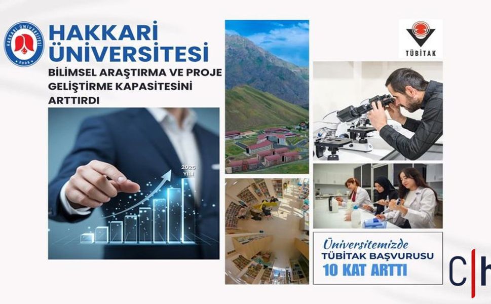 Hakkari Üniversitesi’nde TÜBİTAK Başvurularında Rekor Artış