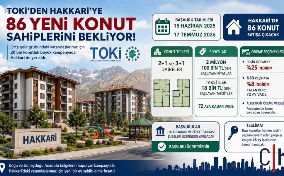 TOKİ’nin Yeni Konut Kampanyasında Hakkari’ye 86 Konut Ayrıldı
