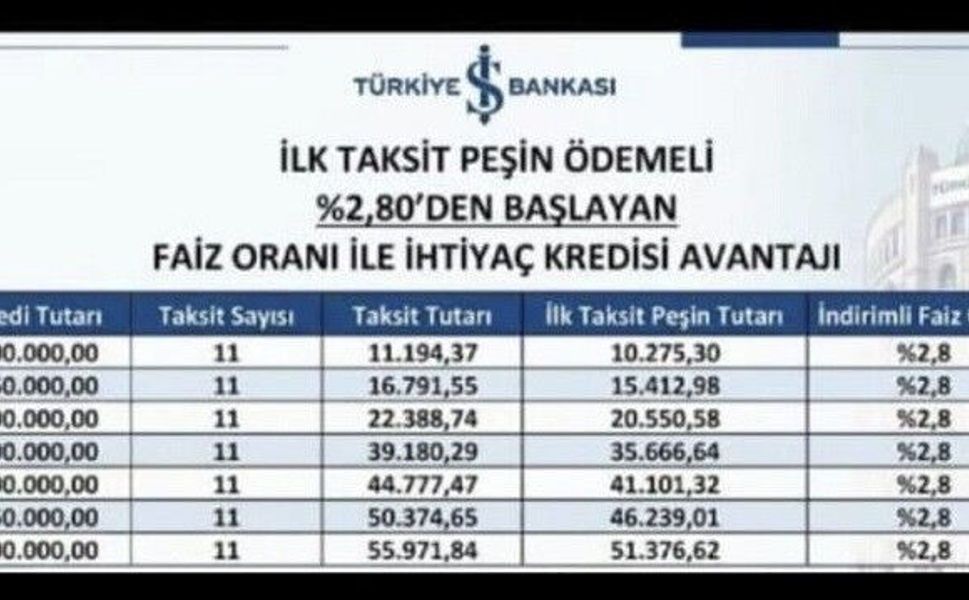Hakkâri İş Bankası’ndan İhtiyaç Kredisi Kampanyası