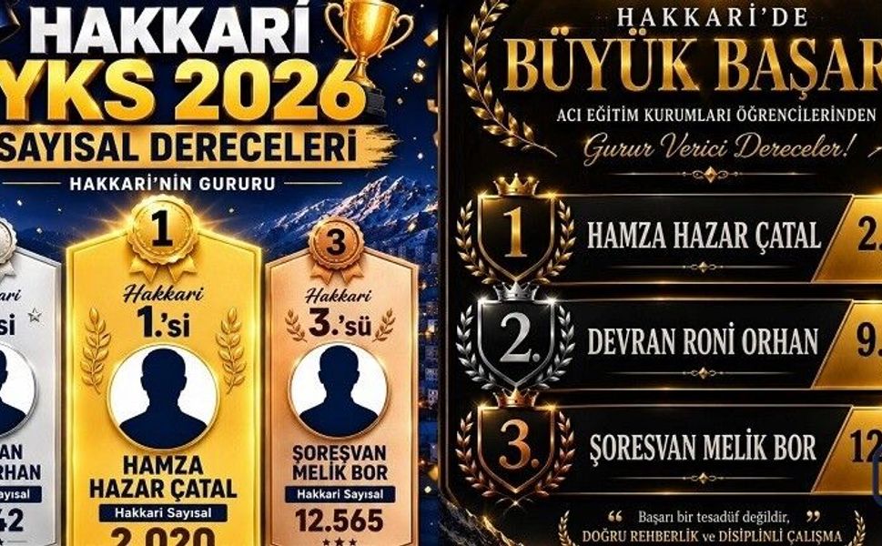 Açı Eğitim Kurumları YKS ve LGS'de Hakkari'nin Zirvesindeki Yerini Korudu